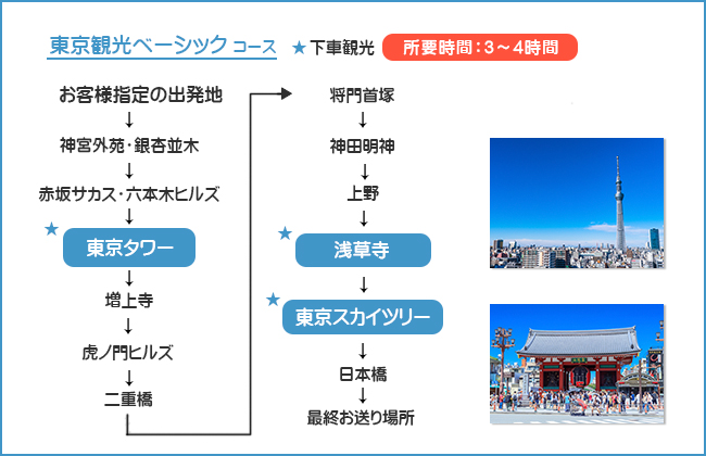 東京観光ベーシックコース